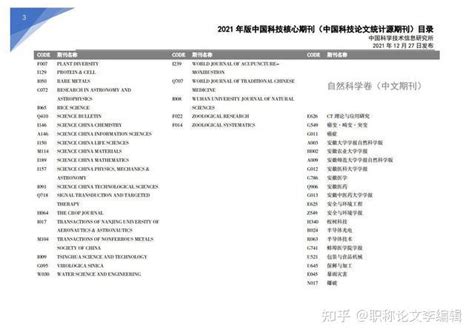 2021年中国科技核心（统计源）目录公布！ 知乎