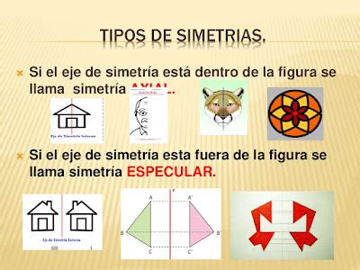 Me mola cuarto SIMETRÍAS TRASLACIONES Y GIROS