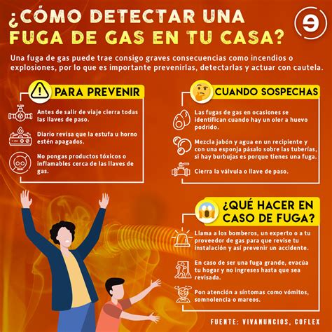 Cómo detectar una fuga de gas en tu casa Energía Hoy