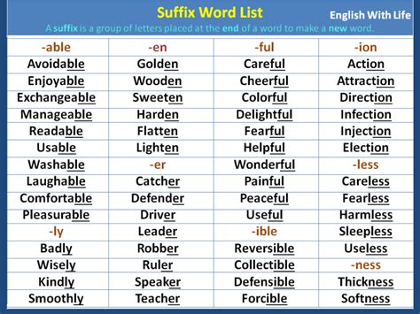 List Of Cvc Words With S And Es Suffixes