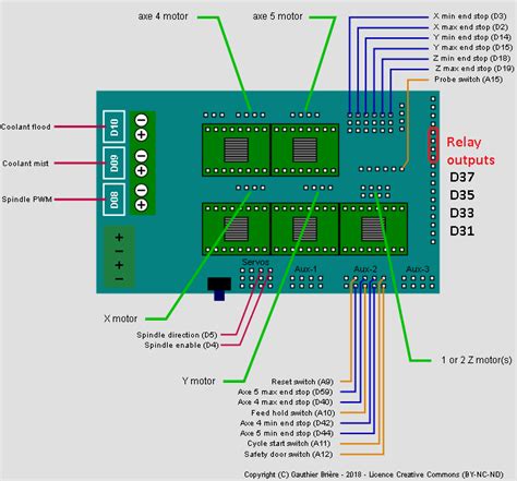 Pin Order · Issue 9 · Fra589grbl Mega 5x · Github