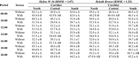 Mean Values Of Enthalpy KJ Kg Of Dry Air 1 In The Treatments With