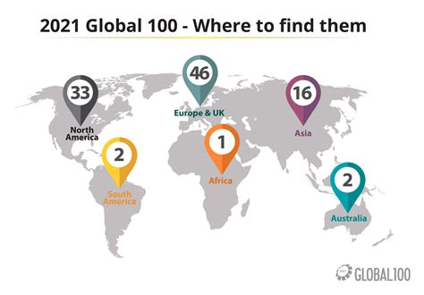 Las Empresas M S Sustentables Del Mundo Tres Mandamientos