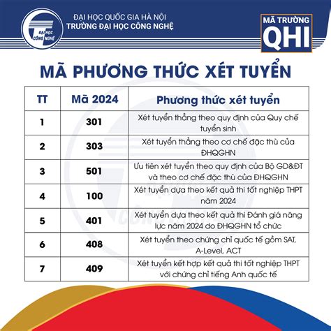 🔥dỰ Trường Đại Học Công Nghệ Đại Học Quốc Gia Hà Nội Facebook