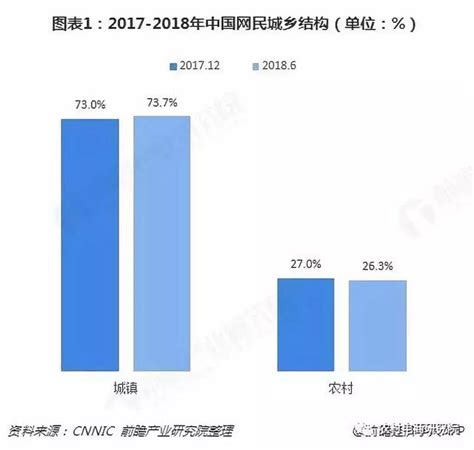 十張圖了解中國農村電商發展現狀，向好發展勢頭依舊 每日頭條