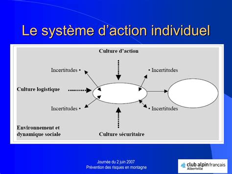 Ppt Risque Facteur Humain Et Gestion Des Risques Powerpoint