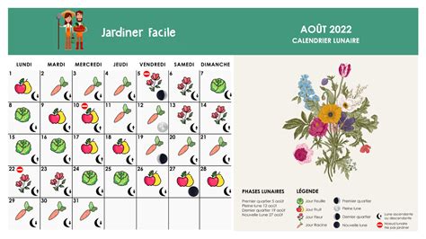 Calendrier Lunaire Ao T Jardiner Avec La Lune