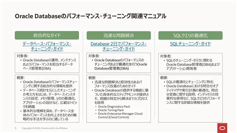 パフォーマンス・チューニング入門 Speaker Deck