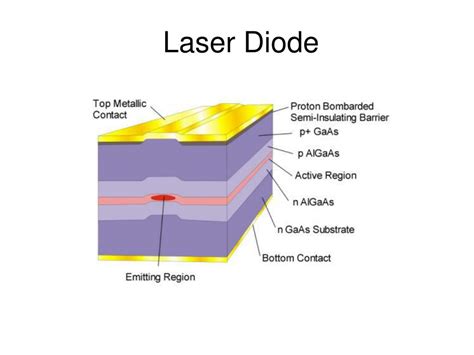 Ppt Semiconductor Laser Physics Powerpoint Presentation Free