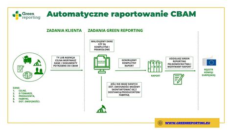 Cbam Nowy Obowi Zek W Imporcie Towar W Wysokoemisyjnych