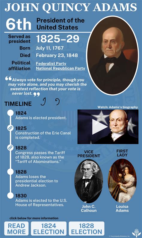 John Quincy Adams Biography Facts Presidency Britannica