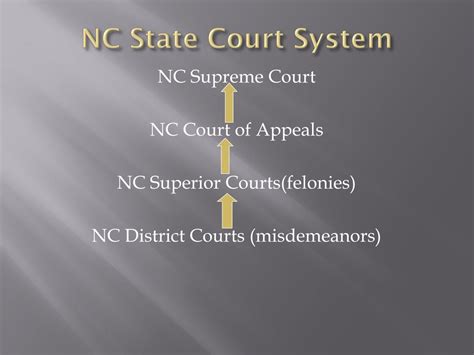 PPT - Court System: Trial Courts and Juries PowerPoint Presentation