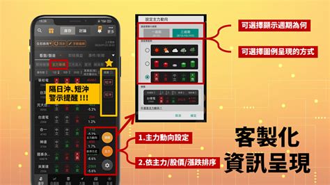 籌碼k線app｜庫存必備功能介紹：看盤盤後！讓你掌握持股、主力籌碼等即時動向！