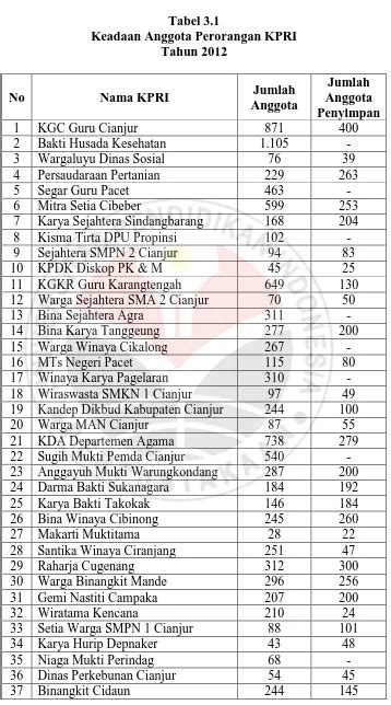 PENGARUH KUALITAS PELAYANAN KOPERASI DAN KEMAMPUAN MANAJERIAL PENGURUS