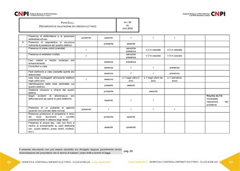 Cnpi Linee Guida Verifica E Controlli Impianti Elettrici D Lgs