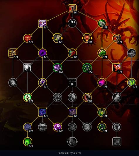 Warlock Best Pvp Pve Builds In Wow Dragonflight