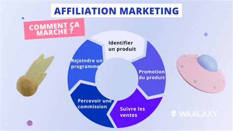 Affiliation Marketing C Est Quoi Guide Pratique Conseils Suivre