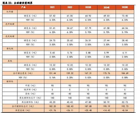 占全球锗储量的41，我国为何要限制锗出口？一文带你读懂稀有金属—锗财富号东方财富网