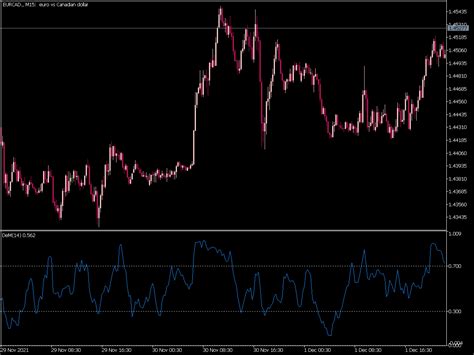 DeMarker Indicator MQL5 Top MT5 Indicators Mq5 Or Ex5 Best