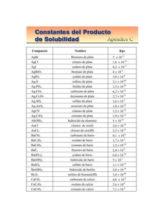 Tablas De Constantes De Producto De Solubilidad Kps Pdf