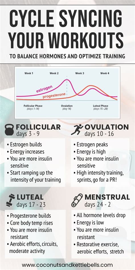 How To Sync Your Nutrition To Your Menstrual Cycle Luteal Phase Food