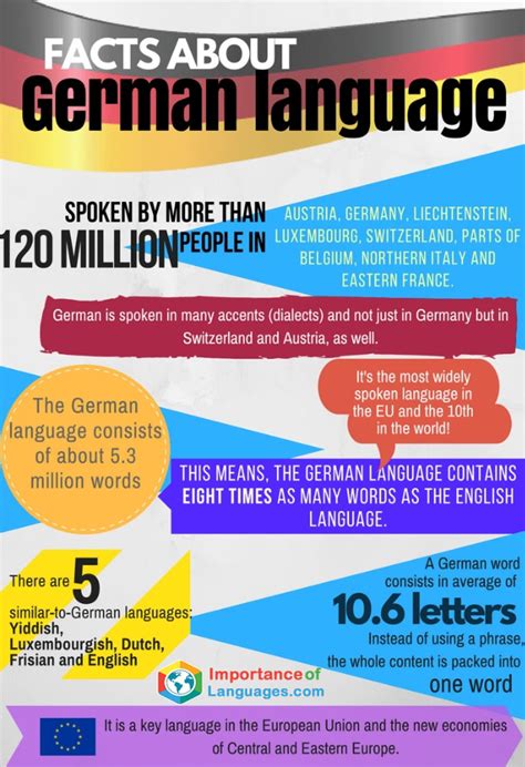 Importance Of The German Language Guide 2023