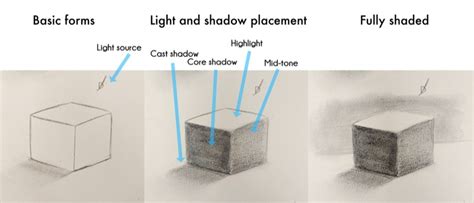 Light Source That Have A Shaded Drawing