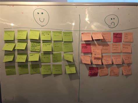 retrospective developer experience knowledge base