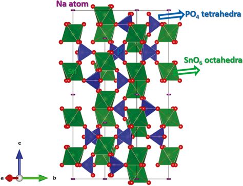 Crystal Structure Representative Diagram Of Rhombohedral Nasn2 Po4 3 Download Scientific