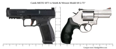 Canik Mete Sft Vs Smith Wesson Model Size Comparison