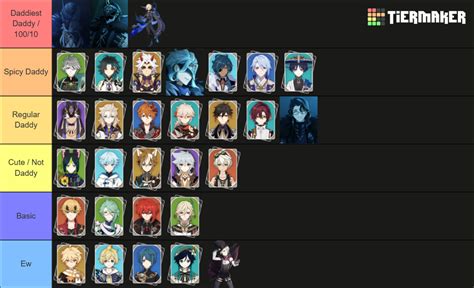 Husbandos Tier List Community Rankings Tiermaker