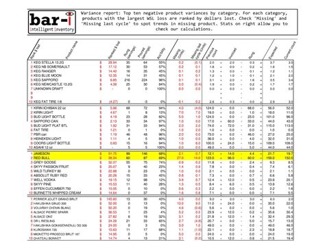 Food And Beverage Cost Control Excel Spreadsheets Inside Beverage