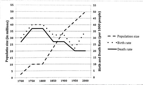 Ielts Writing Task Line Graph Ieltswithrashmi Info