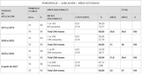 C Mo Se Calcula La Pensi N De Jubilaci N De Un Aut Nomo