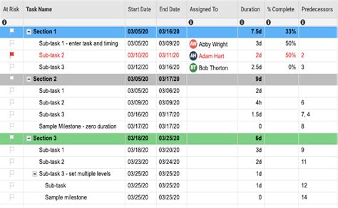 Beginner S Guide To Critical Path Method CPM Smartsheet