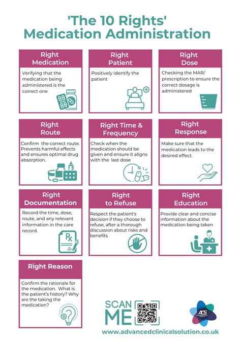 Rights Of Medication Administration Printable