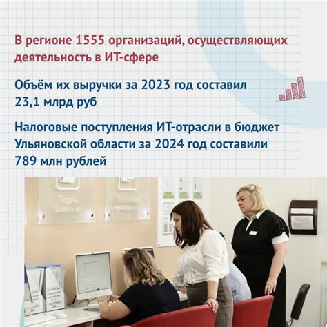 В Ульяновской области проводят неделю нацпроекта «Цифровая экономика ...