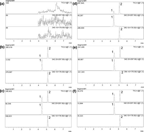 Representative Mrm Chromatograms In Rat Plasma 1 Magnoflorine 2