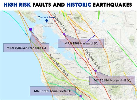 California Fault Map