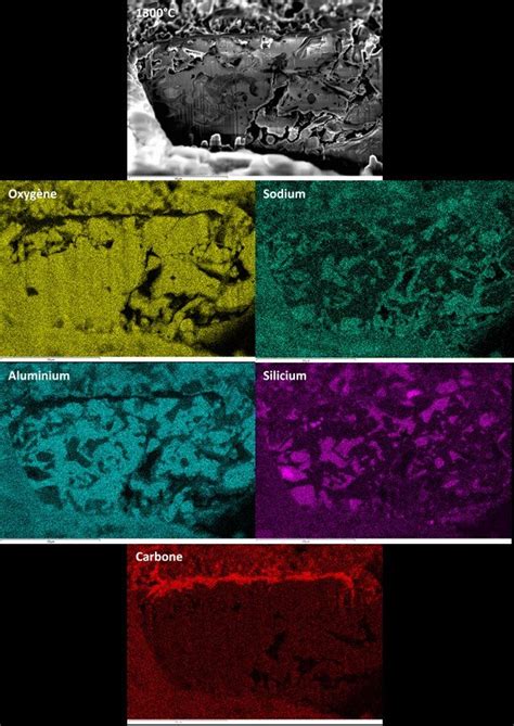 Cartographie élémentaire par spectrométrie EDS MEB de la section