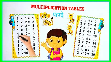 2 se 10 tak pahada | Pahada | पहाड़ा | pahada 2 se 10 tak | 2 ka pahada ...