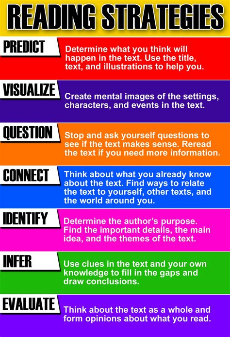 8th Grade Reading Strategies