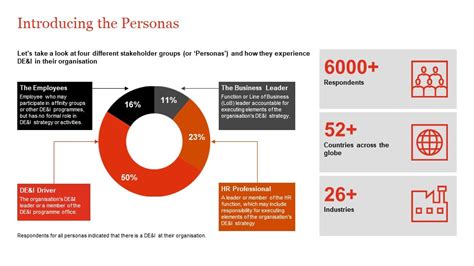 Diversity In The Workplace Charts