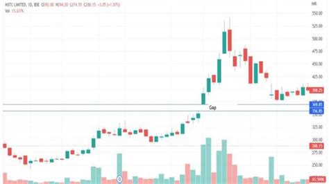 Candlestick Patterns Every Trader Should Know Global Blog Site