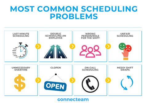 Common Employee Scheduling Problems Solutions Connecteam