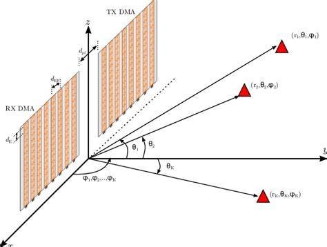 The Proposed Fd Holographic Mimo System Enabling Isac Download