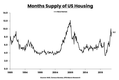 The Housing Shortage Explained Seeking Alpha