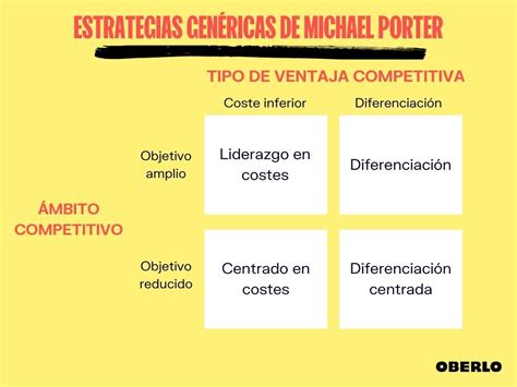 Ventaja Competitiva Definición Tipos Estrategias Y Ejemplos