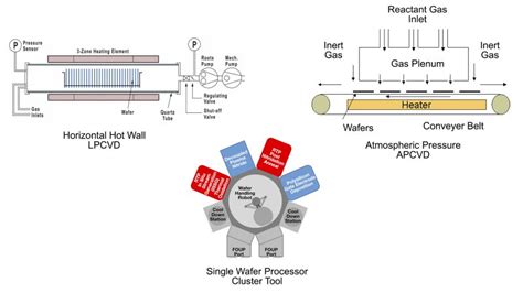 Polycrystalline Silicon Thin Films