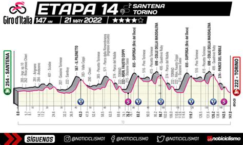 Giro De Italia Etapa Previa Y Se Al En Vivo Noticiclismo